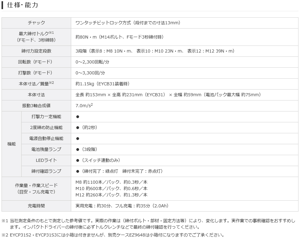 Panasonic パナソニック EYCP31 10.8V マーキング対応 充電式