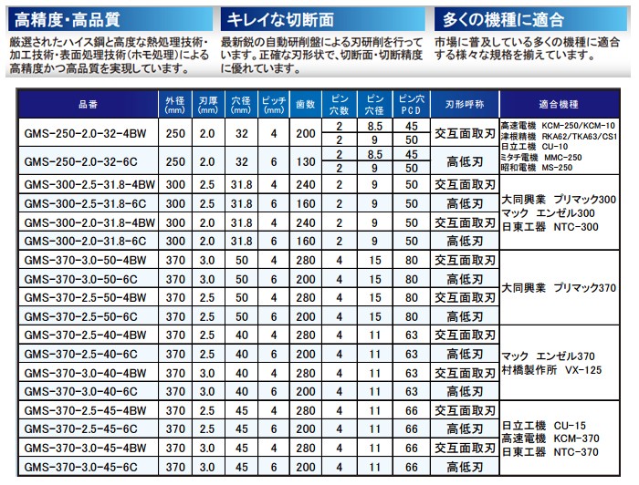 エンゼル モトユキ メタルソー(一般鋼用) GMS-300-2.5-31.8-6C
