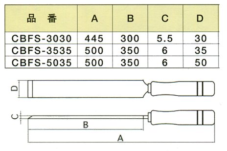 ハマコ HAMACO 防爆フラットスクレーパー(A500mm) CBFS-5035-