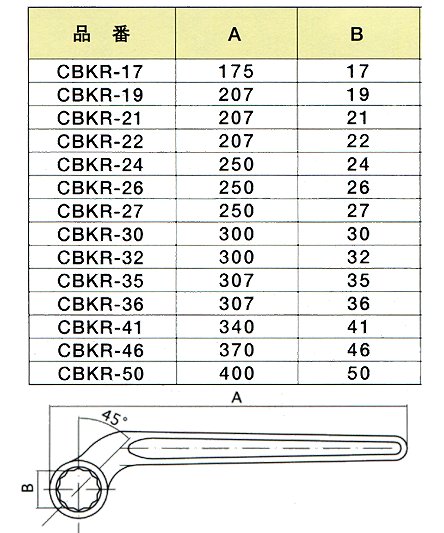 ハマコS.S CBDR-46 打撃メガネレンチ：イーベストPC・家電館+