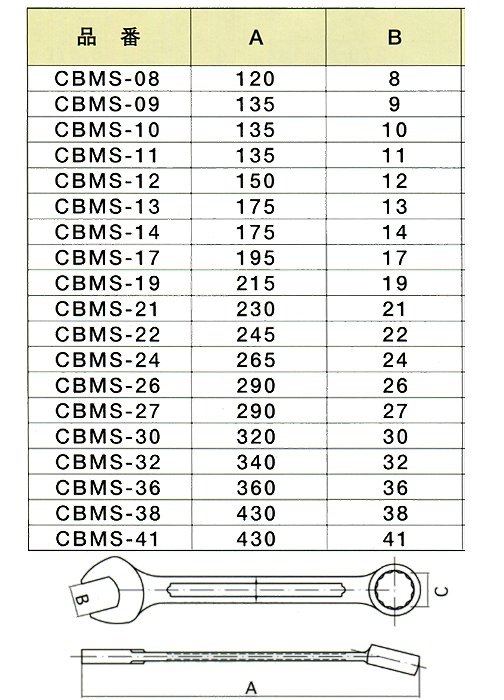 HAMACO コンビネーションスパナ 二面幅寸法(mm)：27 (1丁) 品番：CBMS-27-