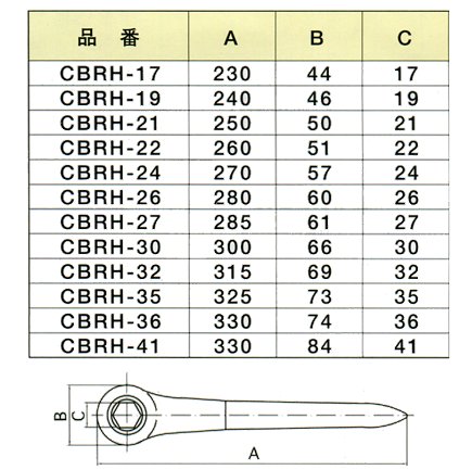 ＨＡＭＡＣＯ 防爆 ラチェットレンチ 【CBRH35】 34KvUEMmLX - www