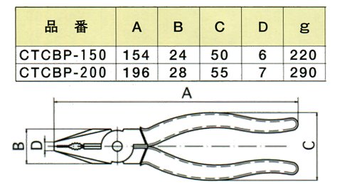 大得価新品 ハマコ HAMACO チタン製ペンチ CTCBP-150 KanamonoYaSan