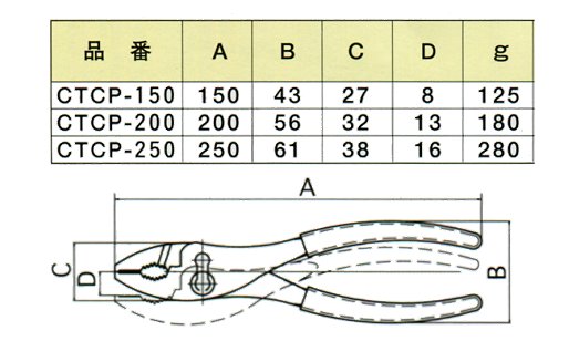 ハマコ HAMACO チタン製ニッパー CTCN-200 B04J8F3hTV, 道具、工具