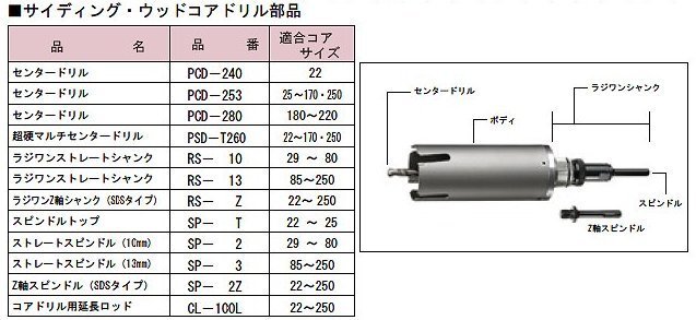 ハウスビーエム ハウスB.M サイディング・ウッドコアドリル(回転用