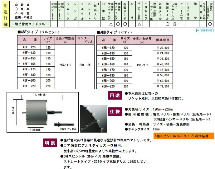 はイメージ ハウスビーエム ハウスB.M 塩ビ管用コアドリル(回転用