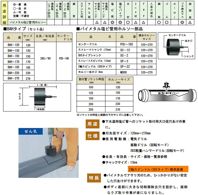 サイズ ハウスビーエム ハウスB.M バイメタル塩ビ管用ホルソー(回転用