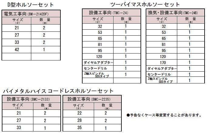 ハウスビーエム ハウスB.M 電気工事向ボックスセット 超硬ホルソー