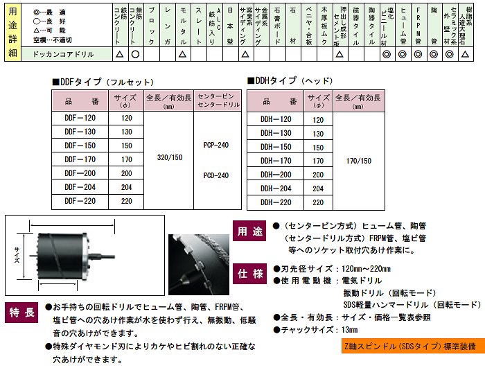 オープニング大セール】 正規品 ハウスBM DDHー200 ドッカンコアドリル