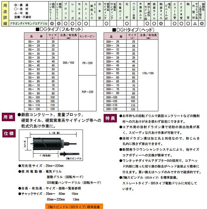 になります】 ハウスビーエム ハウスB.M ドラゴンダイヤモンドコアドリル(回転用)ヘッド DGH-75 KanamonoYaSan KYS - 通販  - PayPayモール はイメージ - shineray.com.br