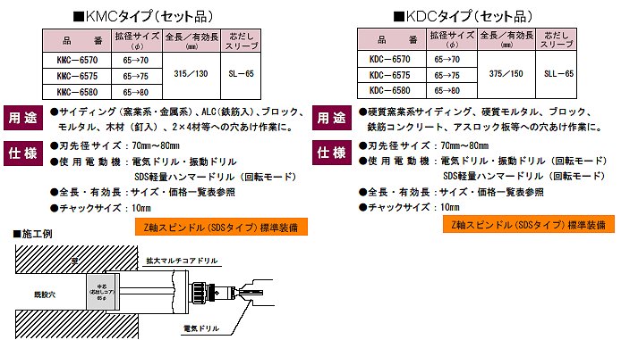 ハウスBM 拡大マルチコアドリル KMC-6570 :20230901143854-01486