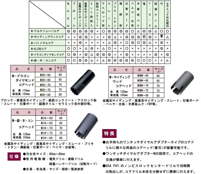 ハウスビーエム ハウスB.M M-サイディングウッドコアヘッド φ65 MSWH