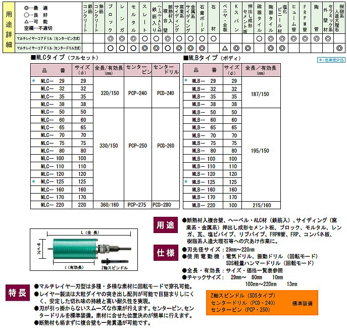 ラッピング無料】 ハウスビーエム ハウスB.Mマルチ兼用コアドリル