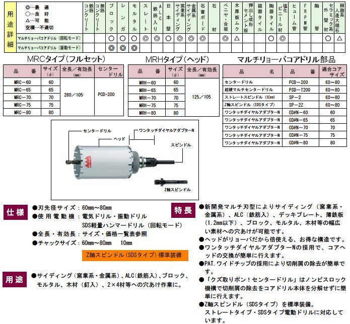 5％OFF ハウスB.M ワンタッチダイヤルアダプター ODA-45 copycatguate.com