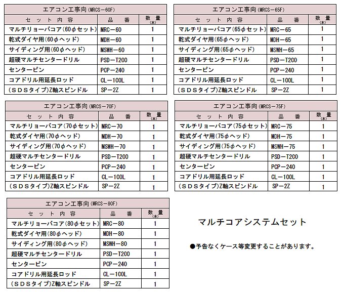 ハウスビーエム ハウスB.M 電気工事向ボックスセット 超硬ホルソー