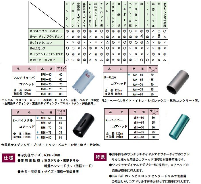 はイメージ ハウスビーエム MHH-65 KanamonoYaSan KYS - 通販 - PayPay