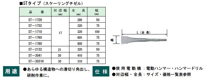 ハウスビーエム ハウスB.M 衝撃工具(電動ハンマー用) スケーリング