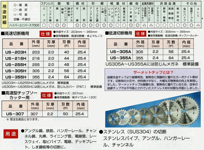 ハウスビーエム ハウスB.M ハイパーユニバース7000(サーメット