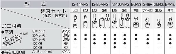 超歓迎格安 育良精機 イクラ IS-106MPS/106MP用替刃 丸穴 φ12 H12B