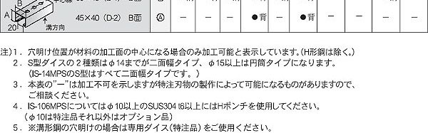 格安HOT】 育良精機 イクラ IS-20MPS/20MP用替刃 丸穴 φ13 薄板用 L13A