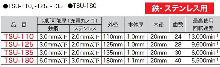 デンサン DENSAN 丸ノコチップソー(薄々タイプ) TSU-110 - 切削、切断