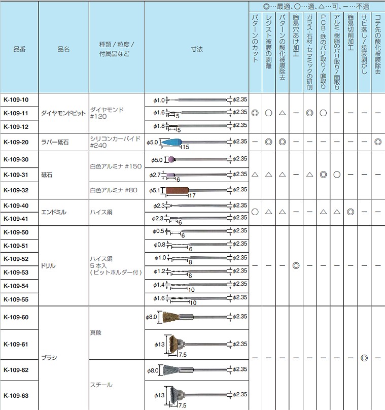 ホーザン/HOZAN 別売部品 ビット全種類セット K-109-69 kinds bits