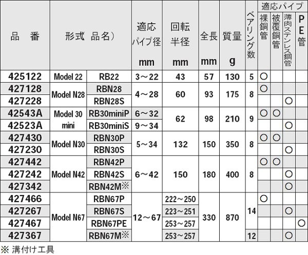 レッキス工業 REX RBチューブカッター Model N30 RBN30S 427230