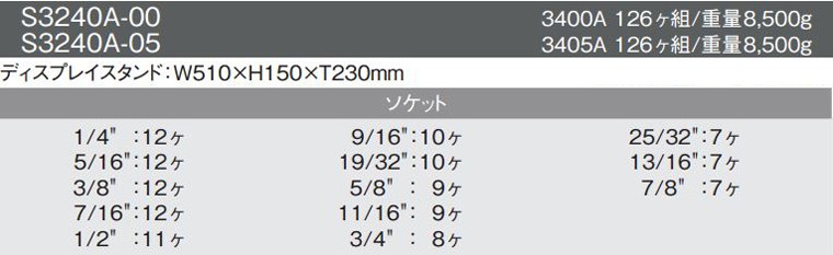 メーカー包装済】 EHIME MACHINE 1号店コーケン S3240A-05 9.5sq