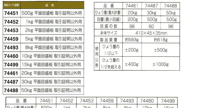 5％OFF】 シンワ測定 74451 手ばかり ５００ｇ 平面目盛板 取引証明