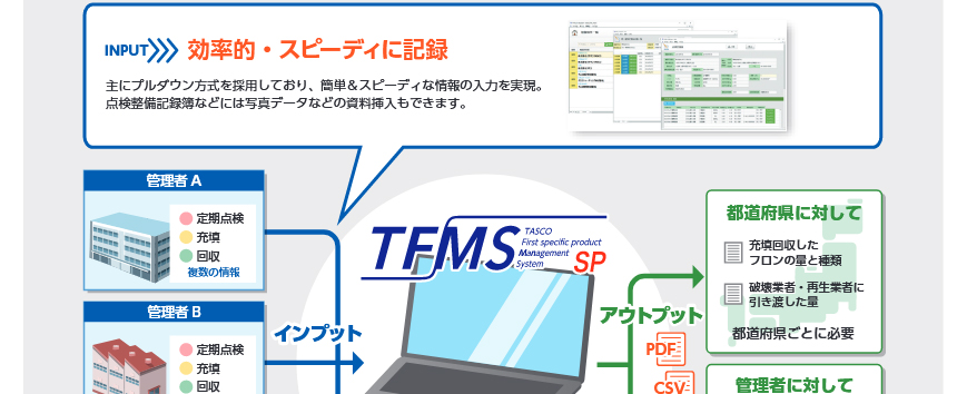 第一種特定製品管理ソフト TA110MS-2 タスコ TASCO : ta110ms-2