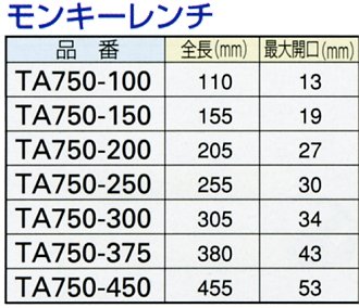 タスコ TASCO TA750-250 モンキーレンチ255mm : ta750-250