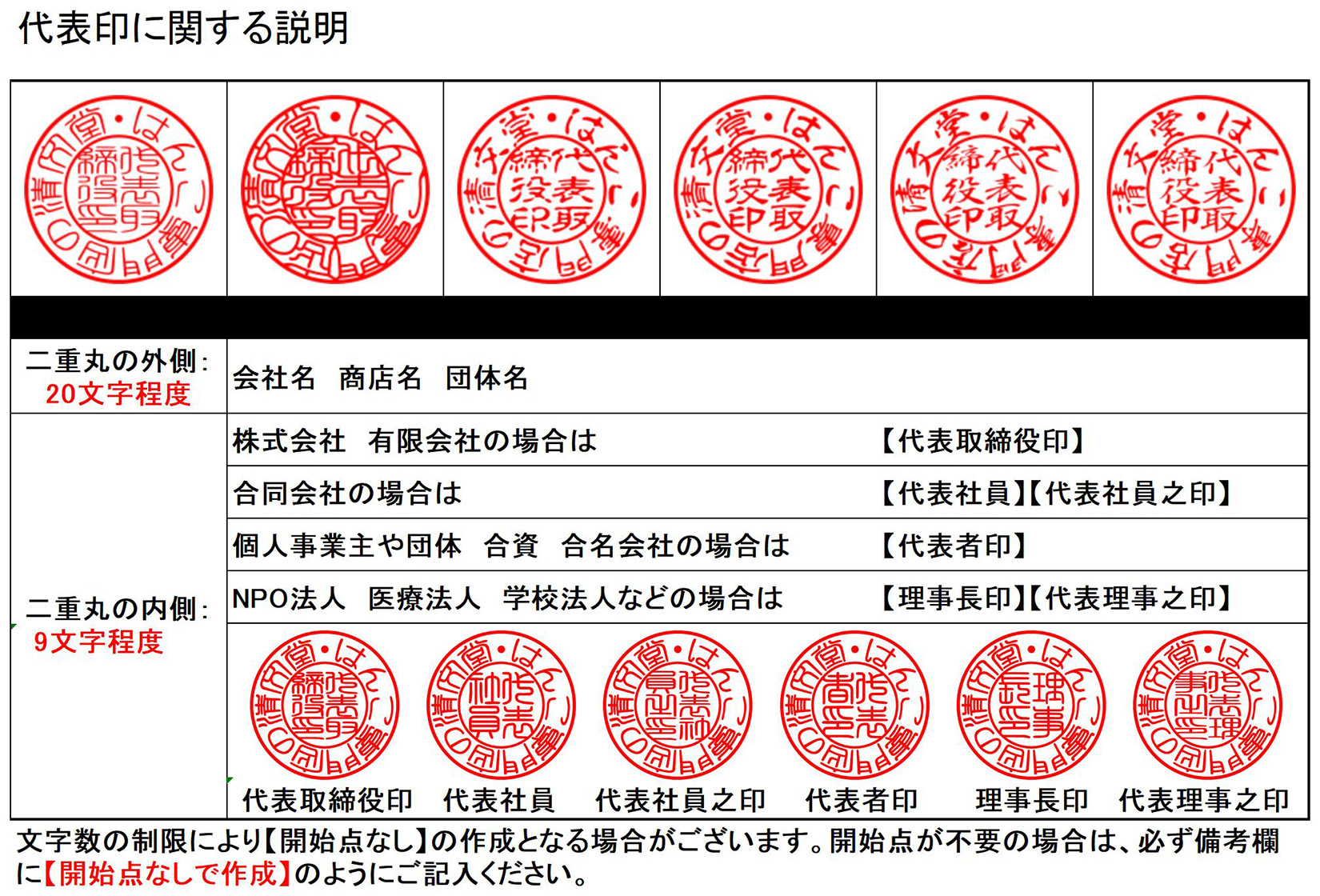 書体 フォント 印相体 篆書体 古印体 隷書体 行書体 楷書体1