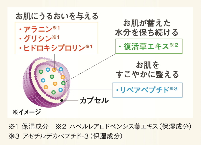 コラリッチ キューサイ ナイトクリーム リペア 30g 2個