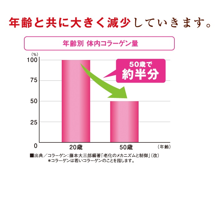 公式】キューサイ コラリッチ コラーゲンショット 6箱セット(1箱