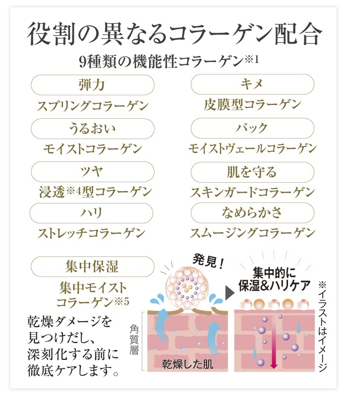 キューサイ オールインワンジェル コラリッチEX ブライトニング