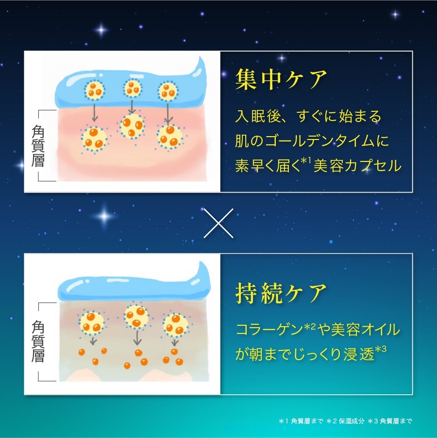 コラリッチ　ナイトクリーム 30g 2個 キューサイ コラリッチ ナイトクリームリペア 30g 2個まとめ買い