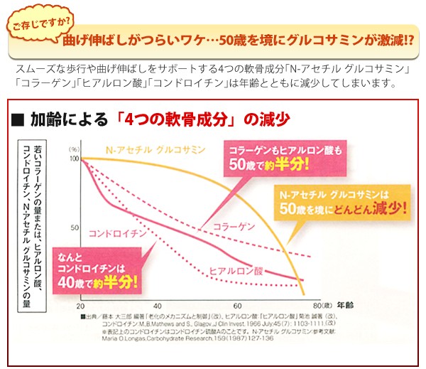 キューサイ グルコサミン コラーゲン プレミアム60包 6箱まとめ買い