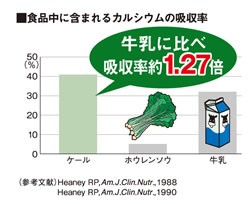 キューサイ ケール青汁