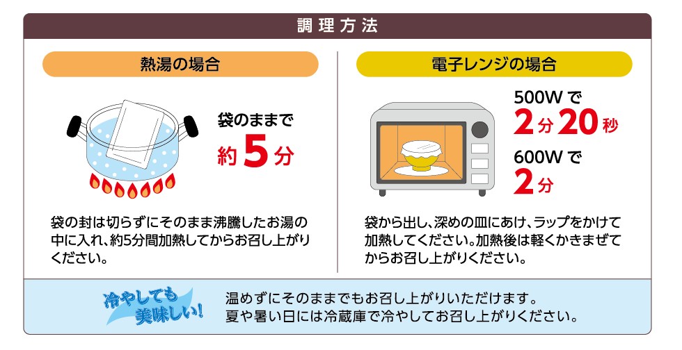 調理方法