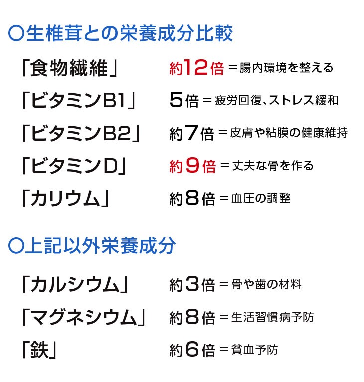 お試し 国産 干ししいたけ 小葉80g