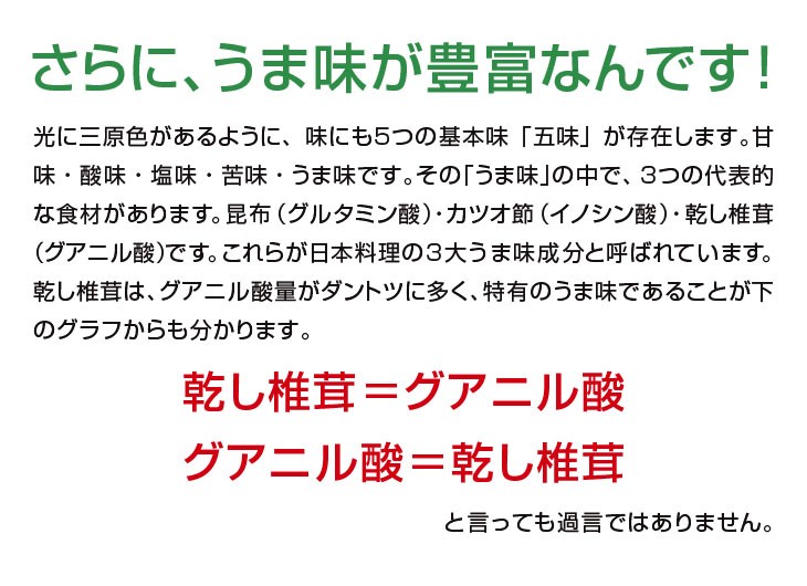 お試し 国産 干ししいたけ 小葉80g