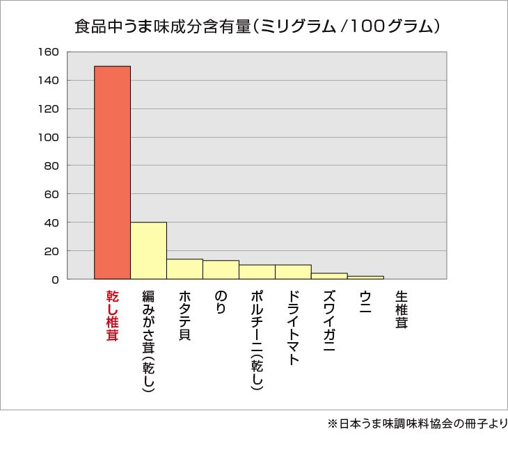 お試し 国産 干ししいたけ 小葉80g