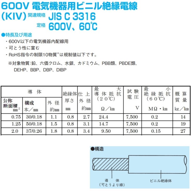 KIV1.25sq黄色 200m Amazon | KHD KIV 1.25sqケーブル 600V耐圧 黄 電気機器用ビニル