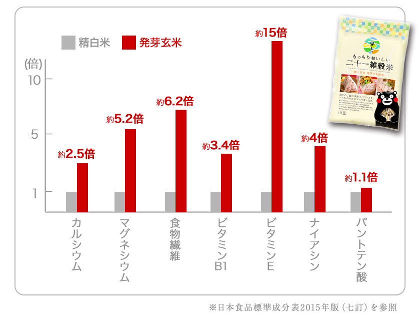 国産 二十五 雑穀米 450g×2袋 送料無料 3-7営業日以内に発送 発芽玄米 健康 ダイエット もち麦 はと麦 gaba｜kyushufood｜06