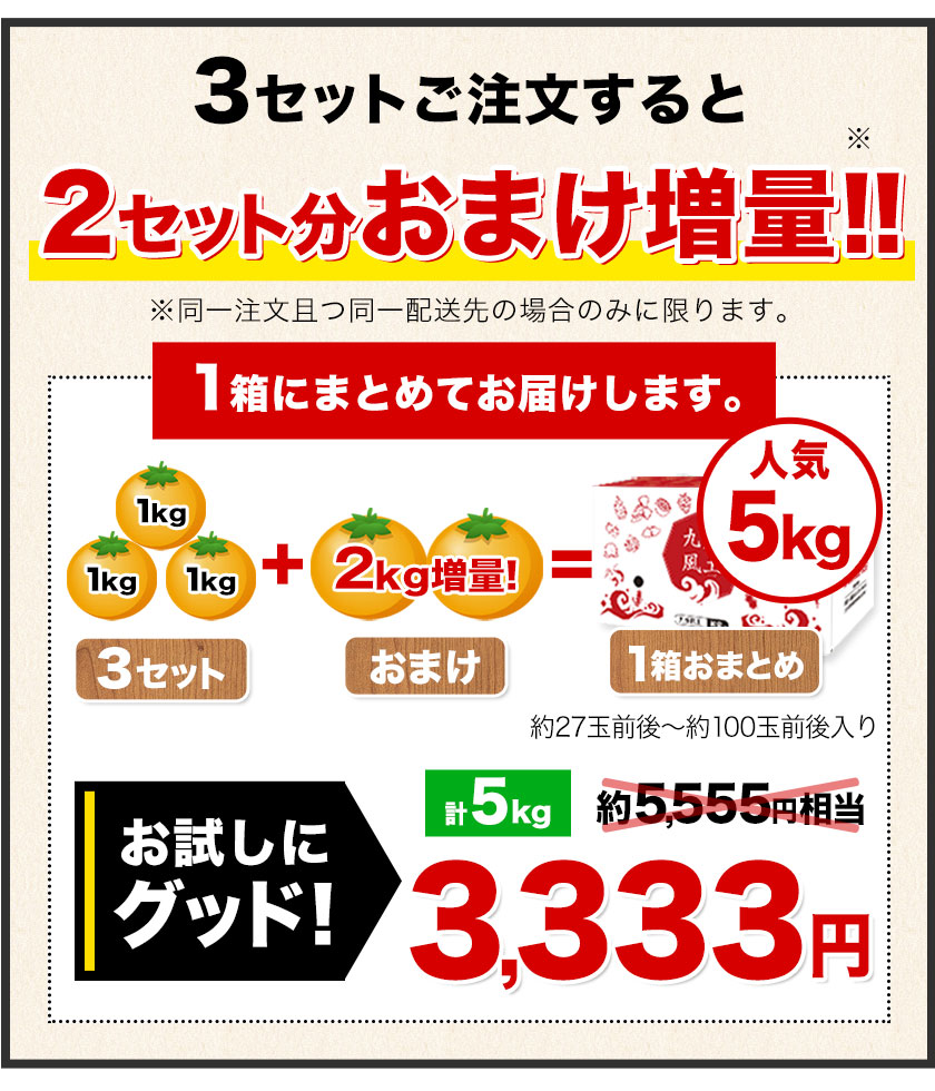 みかん 訳あり 送料無料 2セット購入で1セットおまけ 1セット1kg入 お取り寄せフルーツ 柑橘類 ミカン わけあり 九州産 1-5営業以内発送予定(土日祝除)  : wkymikan2022-2 : 九州風土 - 通販 - Yahoo!ショッピング