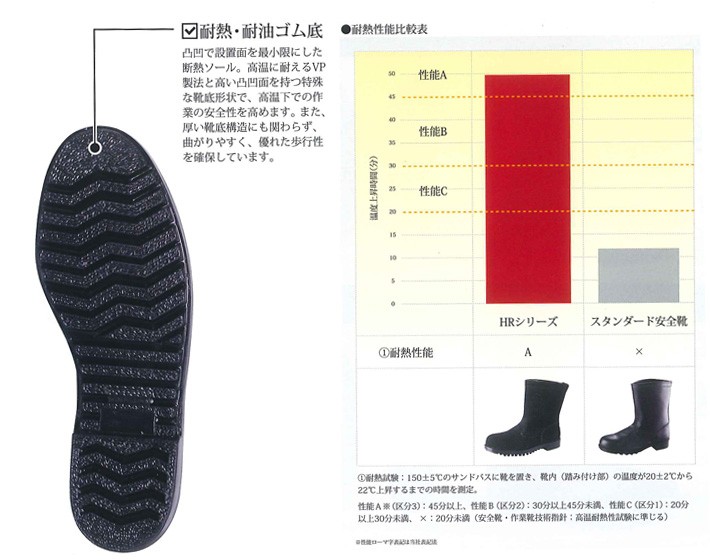 ノサックスHR208マジツク甲プロ付Nベルト付 溶接・炉前作業用安全靴