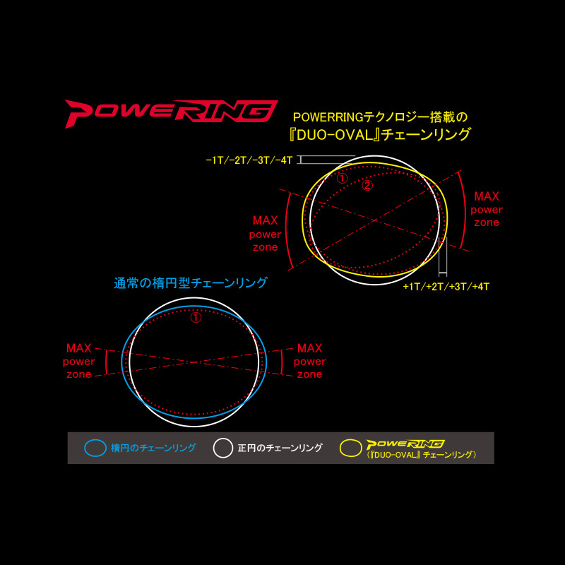 11327円 店内全品対象 46W3-LFR491 Powering LF W3T 4arms 46T BCD 11327円 店内全品対象 46W3-LFR491 Powering LF W3T 4arms 46T BCD