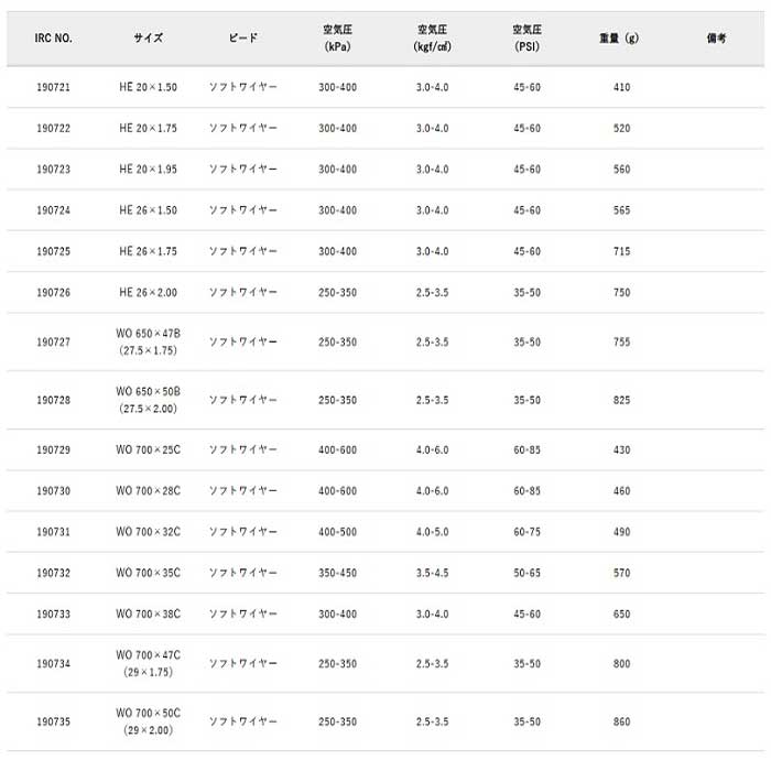 自転車 タイヤ iRC URBANMASTER...の詳細画像4