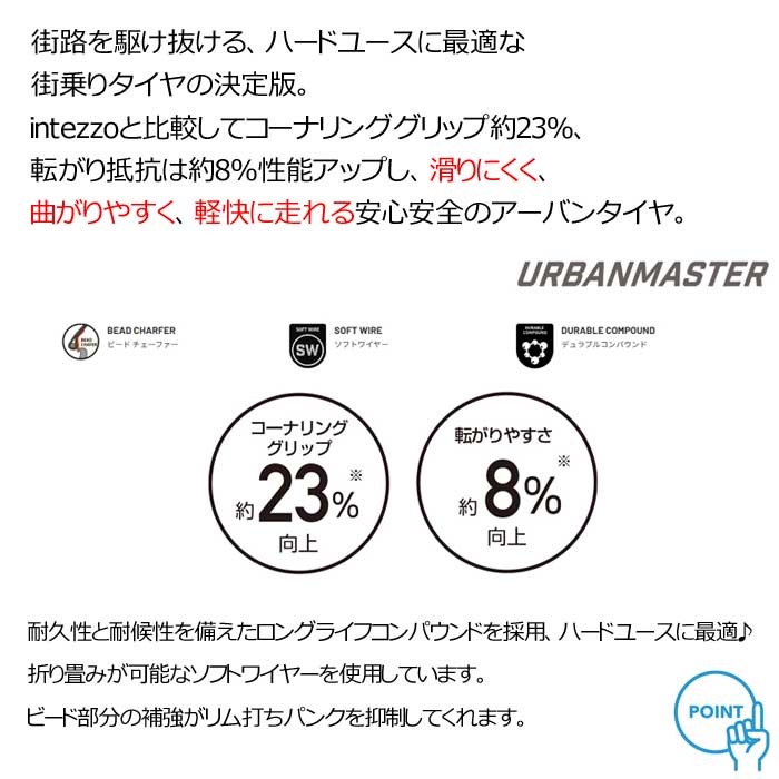 自転車 タイヤ iRC URBANMASTER...の詳細画像5