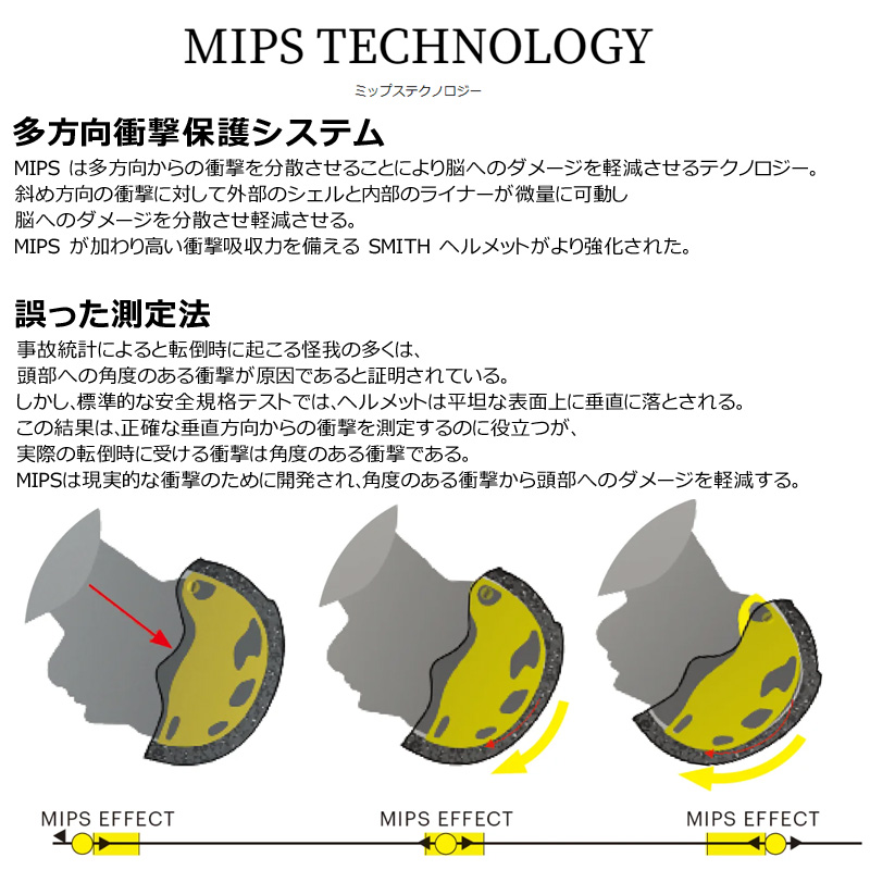 返品送料無料 価格.com SMITH - スミス 自転車用ヘルメット SMITH